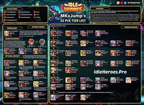 hero tier list idle heroes|best idle heroes tier list.